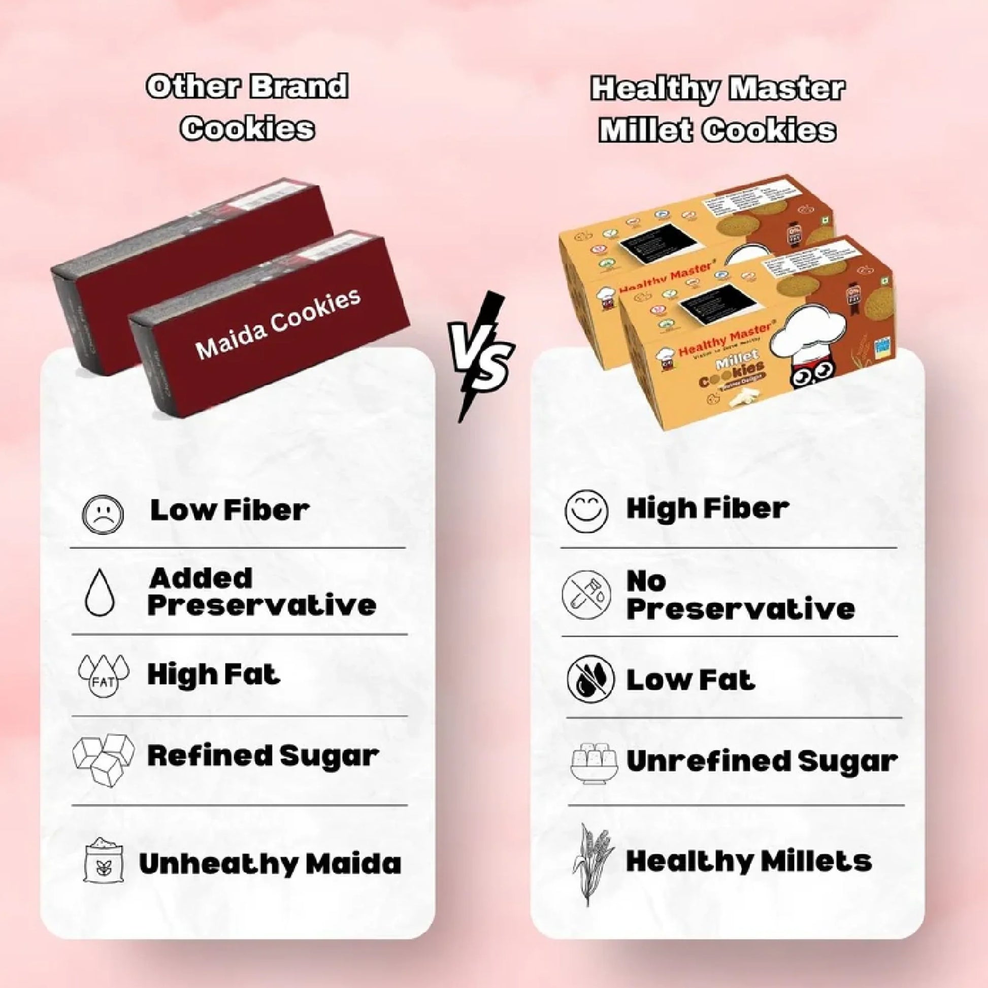 Healthy Master Millet Cookies vs Other Brand Cookies: High Fiber, No Preservatives, Low Fat, Unrefined Sugar